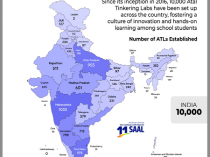 10K Atal Tinkering Labs in last 11 years fuelling innovation from schools: Nirmala Sitharaman | 10K Atal Tinkering Labs in last 11 years fuelling innovation from schools: Nirmala Sitharaman 10K Atal Tinkering Labs in last 11 years fuelling innovation from schools: Nirmala Sitharaman | 10K Atal Tinkering Labs in last 11 years fuelling innovation from schools: Nirmala Sitharaman