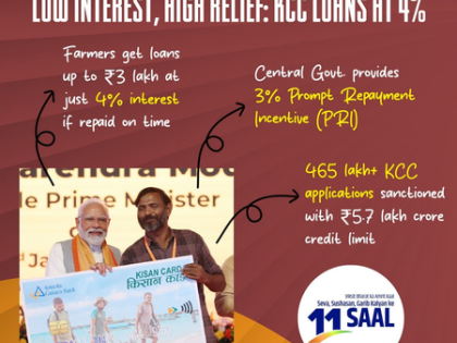 Kisan Credit Card scheme a lifeline for millions of Indian farmers: FM Sitharaman | Kisan Credit Card scheme a lifeline for millions of Indian farmers: FM Sitharaman Kisan Credit Card scheme a lifeline for millions of Indian farmers: FM Sitharaman | Kisan Credit Card scheme a lifeline for millions of Indian farmers: FM Sitharaman