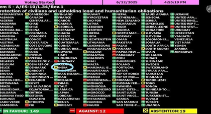 India abstains on UNGA resolution criticising Israel | India abstains on UNGA resolution criticising Israel India abstains on UNGA resolution criticising Israel | India abstains on UNGA resolution criticising Israel