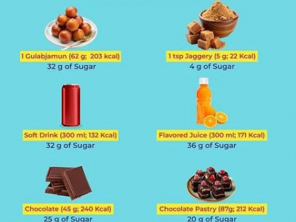 TN schools to display ‘oil, sugar, salt’ boards to raise safety awareness | TN schools to display ‘oil, sugar, salt’ boards to raise safety awareness TN schools to display ‘oil, sugar, salt’ boards to raise safety awareness | TN schools to display ‘oil, sugar, salt’ boards to raise safety awareness