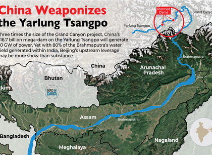 India holds the water advantage despite China’s Brahmaputra dam push | India holds the water advantage despite China’s Brahmaputra dam push India holds the water advantage despite China’s Brahmaputra dam push | India holds the water advantage despite China’s Brahmaputra dam push