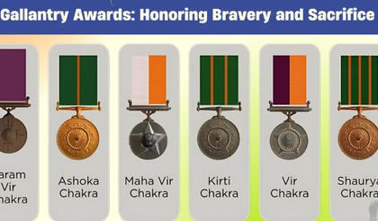 Independence Day: Operation Sindoor heroes receive top gallantry awards | Independence Day: Operation Sindoor heroes receive top gallantry awards