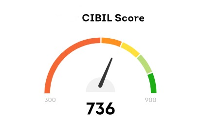 CIBIL’s role under scanner, users complain of spam calls after credit checks on Bajaj Finance | CIBIL’s role under scanner, users complain of spam calls after credit checks on Bajaj Finance CIBIL’s role under scanner, users complain of spam calls after credit checks on Bajaj Finance | CIBIL’s role under scanner, users complain of spam calls after credit checks on Bajaj Finance