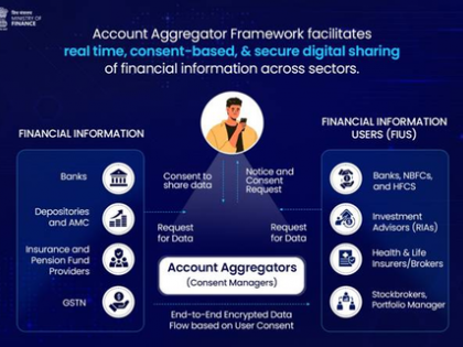 112 financial institutions, over 2.2 billion accounts enabled on Account Aggregator framework: Govt | 112 financial institutions, over 2.2 billion accounts enabled on Account Aggregator framework: Govt 112 financial institutions, over 2.2 billion accounts enabled on Account Aggregator framework: Govt | 112 financial institutions, over 2.2 billion accounts enabled on Account Aggregator framework: Govt