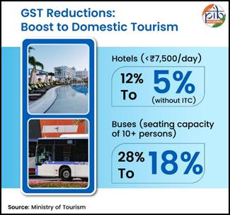 Lower GST rates to boost hospitality, transport and cultural sectors | Lower GST rates to boost hospitality, transport and cultural sectors
