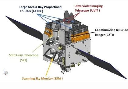 India’s 1st multi-wavelength astronomy observatory AstroSat completes a decade | India’s 1st multi-wavelength astronomy observatory AstroSat completes a decade