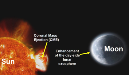 ISRO’s Chandrayaan-2 detects solar impact on Moon’s atmosphere | ISRO’s Chandrayaan-2 detects solar impact on Moon’s atmosphere ISRO’s Chandrayaan-2 detects solar impact on Moon’s atmosphere | ISRO’s Chandrayaan-2 detects solar impact on Moon’s atmosphere