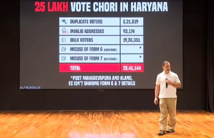 ‘Cong filed zero objections to Haryana voter rolls’: ECI sources on Rahul Gandhi’s ‘H-Bomb’ claim | ‘Cong filed zero objections to Haryana voter rolls’: ECI sources on Rahul Gandhi’s ‘H-Bomb’ claim ‘Cong filed zero objections to Haryana voter rolls’: ECI sources on Rahul Gandhi’s ‘H-Bomb’ claim | ‘Cong filed zero objections to Haryana voter rolls’: ECI sources on Rahul Gandhi’s ‘H-Bomb’ claim