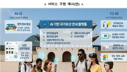 S. Korean gov't to launch AI-powered platform for farm products in 2026 | S. Korean gov't to launch AI-powered platform for farm products in 2026