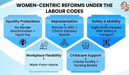 New labour codes offer enhanced maternity support, equal pay, and flexibility in workplace