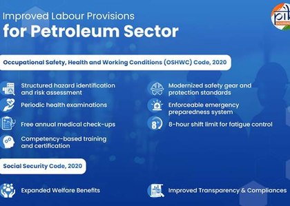 New labour codes boost safety infra, insurance coverage for petroleum workers | New labour codes boost safety infra, insurance coverage for petroleum workers