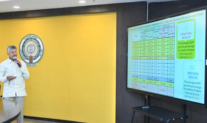 Andhra Pradesh's economic growth rate showing upward trend: CM | Andhra Pradesh's economic growth rate showing upward trend: CM