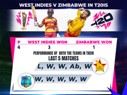 T20 WC: Zimbabwe vs West Indies head-to-head record and last five matches performances | T20 WC: Zimbabwe vs West Indies head-to-head record and last five matches performances T20 WC: Zimbabwe vs West Indies head-to-head record and last five matches performances | T20 WC: Zimbabwe vs West Indies head-to-head record and last five matches performances
