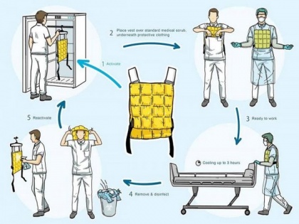 Cooling vests alleviate perceptual heat strain perceived by COVID-19 nurses | Cooling vests alleviate perceptual heat strain perceived by COVID-19 nurses