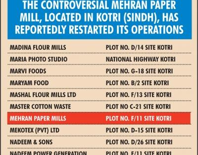 Shut by US Treasury, D-Company's paper mill quietly restarts in Pak | Shut by US Treasury, D-Company's paper mill quietly restarts in Pak