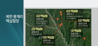 S.Korea kicks off radiation tests on N.Korean defectors | S.Korea kicks off radiation tests on N.Korean defectors