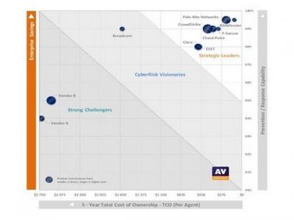 AV-Comparatives invites vendors to take part in its world-leading Endpoint Prevention and Response (EPR) Test | AV-Comparatives invites vendors to take part in its world-leading Endpoint Prevention and Response (EPR) Test