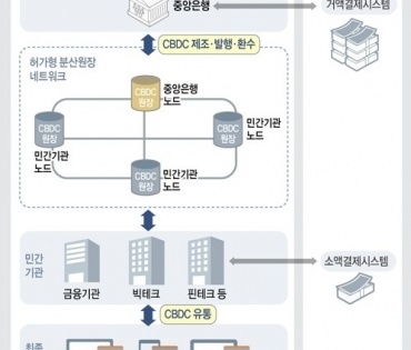 S.Korean central bank completes 1st phase of mock test of digital currency | S.Korean central bank completes 1st phase of mock test of digital currency