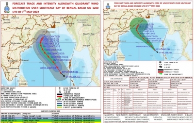 Cyclone will not make landfall on Odisha-AP coast: IMD | Cyclone will not make landfall on Odisha-AP coast: IMD