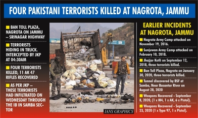 Pak pushing terrorists into India through IB in Punjab, Jammu | Pak pushing terrorists into India through IB in Punjab, Jammu Pak pushing terrorists into India through IB in Punjab, Jammu | Pak pushing terrorists into India through IB in Punjab, Jammu