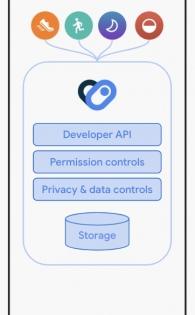 Google, Samsung help Android developers sync fitness data between apps | Google, Samsung help Android developers sync fitness data between apps