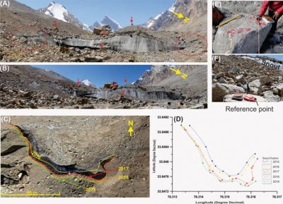 Ladakh glacier retreating, may influence summer and winter pattern: Study | Ladakh glacier retreating, may influence summer and winter pattern: Study