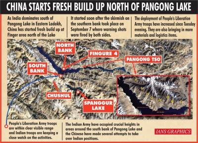 India, China military talks on LAC tension still inconclusive | India, China military talks on LAC tension still inconclusive