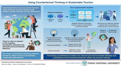 Encouraging Pro-Environmental Behavior Among Tourists | Encouraging Pro-Environmental Behavior Among Tourists