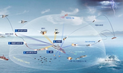 S.Korea to develop homegrown naval interception systeM | S.Korea to develop homegrown naval interception systeM