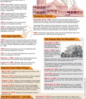 Ayodhya security on high alert for Dec 6 | Ayodhya security on high alert for Dec 6