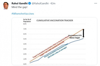 Rahul targets govt once again over Covid vaccination policy | Rahul targets govt once again over Covid vaccination policy