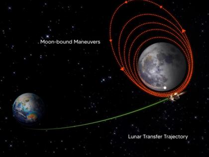 Chandrayaan-3 enters lunar orbit, 'says' feeling lunar gravity | Chandrayaan-3 enters lunar orbit, 'says' feeling lunar gravity Chandrayaan-3 enters lunar orbit, 'says' feeling lunar gravity | Chandrayaan-3 enters lunar orbit, 'says' feeling lunar gravity