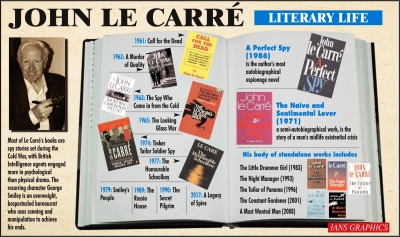 'Soldier, Teacher, Writer, Spy': John Le Carre and his dark world (Tribute) | 'Soldier, Teacher, Writer, Spy': John Le Carre and his dark world (Tribute) 'Soldier, Teacher, Writer, Spy': John Le Carre and his dark world (Tribute) | 'Soldier, Teacher, Writer, Spy': John Le Carre and his dark world (Tribute)