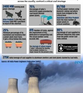 Less than one day coal left in many places: Delhi Minister Satyendar Jain | Less than one day coal left in many places: Delhi Minister Satyendar Jain