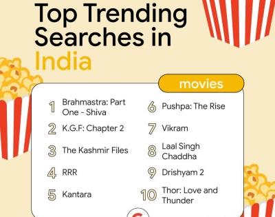 'Brahmastra' is most searched movie on Google in India | 'Brahmastra' is most searched movie on Google in India