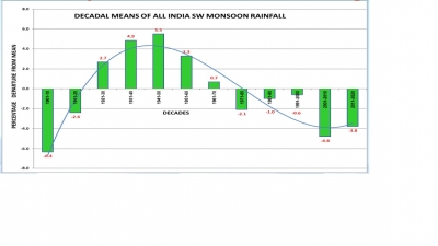 Northeast to receive below normal SW monsoon rainfall: IMD | Northeast to receive below normal SW monsoon rainfall: IMD