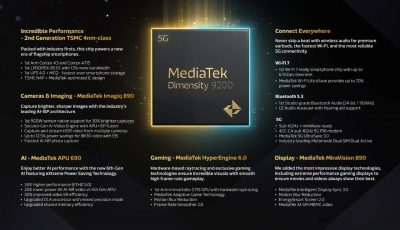 MediaTek launches Dimensity 9200 chipset for better power savings | MediaTek launches Dimensity 9200 chipset for better power savings