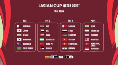 AFC Asian Cup: India in Pot 4 along with Thailand, China, Indonesia for final draw | AFC Asian Cup: India in Pot 4 along with Thailand, China, Indonesia for final draw