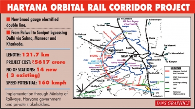 Tender process for construction of Haryana Orbital Rail Corridor Tunnel to be completed by Dec | Tender process for construction of Haryana Orbital Rail Corridor Tunnel to be completed by Dec