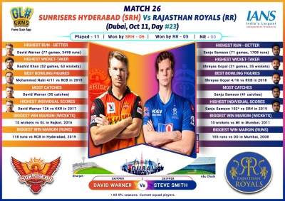 SRH eye another good show vs listless RR (IPL Match Preview 26) | SRH eye another good show vs listless RR (IPL Match Preview 26)