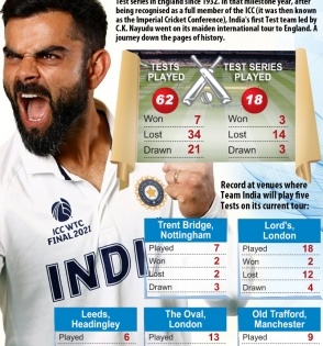 India vs England Test series: Strengths and weaknesses | India vs England Test series: Strengths and weaknesses