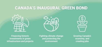 Canada issues inaugural green bond | Canada issues inaugural green bond