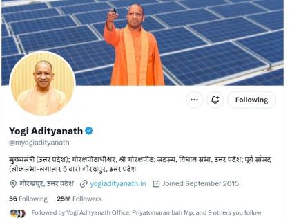 Yogi's Twitter following tops 25 mn mark | Yogi's Twitter following tops 25 mn mark