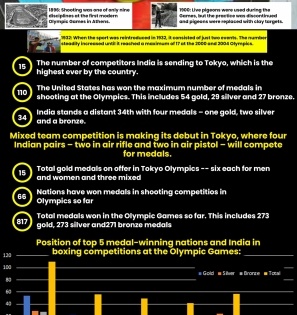 Olympic countdown: Guns and glory -- facts and figures about shooting | Olympic countdown: Guns and glory -- facts and figures about shooting