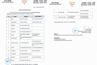 Key changes in BJP state organisations, new in-charges named | Key changes in BJP state organisations, new in-charges named