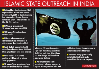 Tamil Nadu tops states having IS sympathisers | Tamil Nadu tops states having IS sympathisers Tamil Nadu tops states having IS sympathisers | Tamil Nadu tops states having IS sympathisers