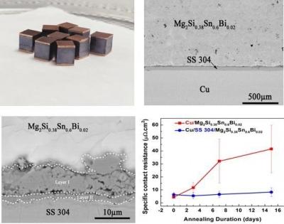 Low-cost electrical contact material developed for thermoelectric devices | Low-cost electrical contact material developed for thermoelectric devices