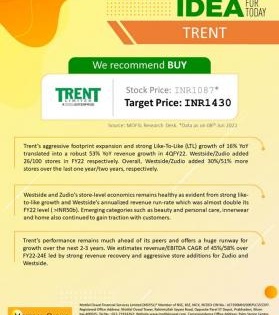 Motilal Oswal gives 'buy' call for Tata group company Trent | Motilal Oswal gives 'buy' call for Tata group company Trent