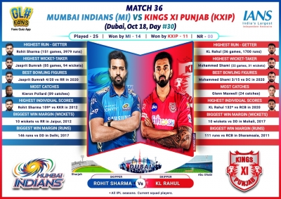 MI eye to seal playoff berth in game vs deflated KXIP (IPL Match Preview 36) | MI eye to seal playoff berth in game vs deflated KXIP (IPL Match Preview 36)