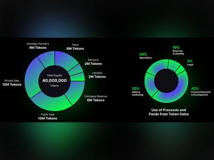 Privesecure could potentially displace VeChain, and Elrond to enter into the list of best long-term crypto investments | Privesecure could potentially displace VeChain, and Elrond to enter into the list of best long-term crypto investments